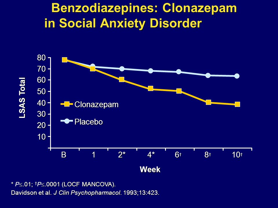 clonazepam in anxiety disorder